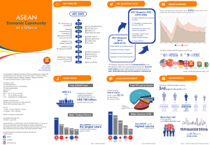 东盟经济共同体概览