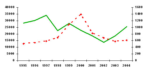 东盟八个投资区 (AIA) 理事会会议的联合媒体声明 万象，2005 年 9 月 27 日